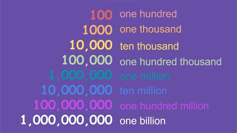 sursgod|The Big Number: $2.5 Billion .
